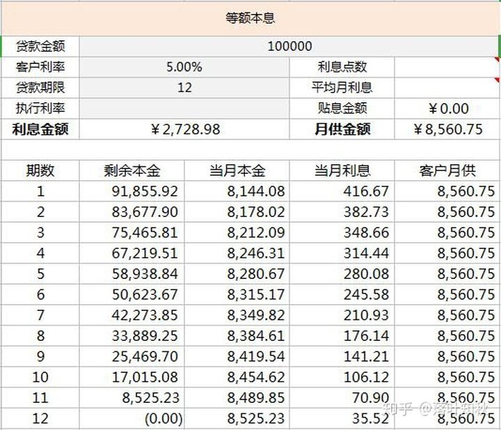 银行贷款还款方式分析