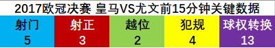 2017欧冠决赛回顾(反击对手的反击：深度解析2017欧冠决赛皇马的多维度进攻战术)