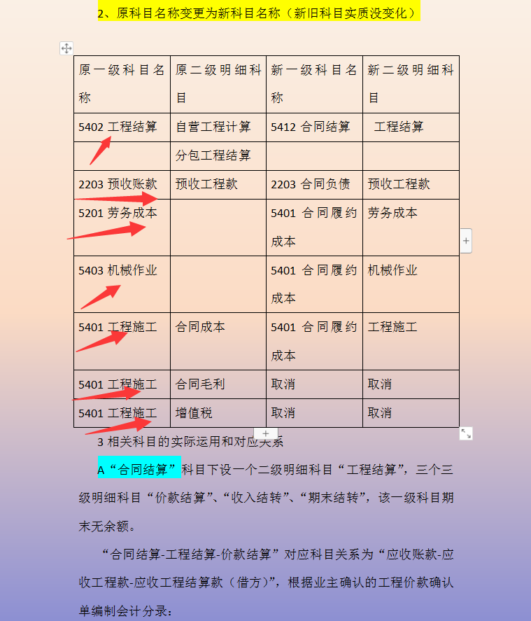 2021执行新收入准则，建筑会计财务核算指南，附建筑业会计科目表