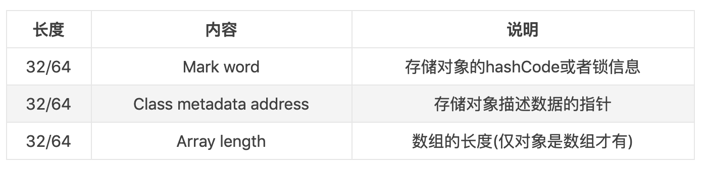 JVM入门（二）——类的大小