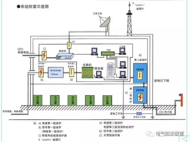 供配电系统接地与防雷基础知识大全！（强烈建议收藏）