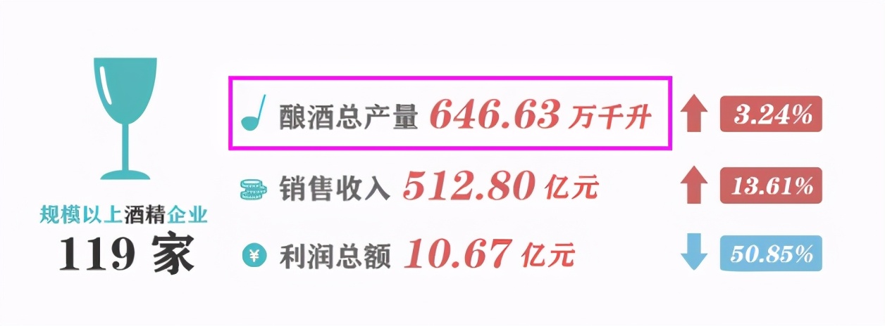 白酒的利润到底有多大？行业门槛很高？