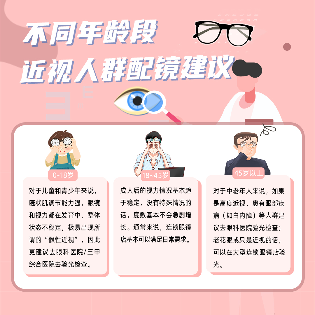 近视眼和老花眼可以抵消？网上配镜靠谱吗？一文全知道