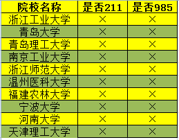 这些入选“111计划”的非985、非211实力派院校，了解一下
