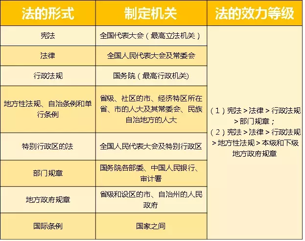 一次性90分通过经济法，这份考点汇总太全面了
