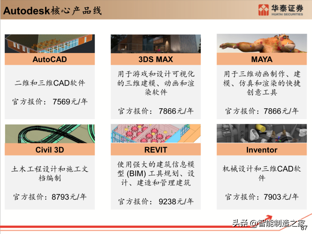 工业软件行业深度报告：132页深度剖析全球工业软件