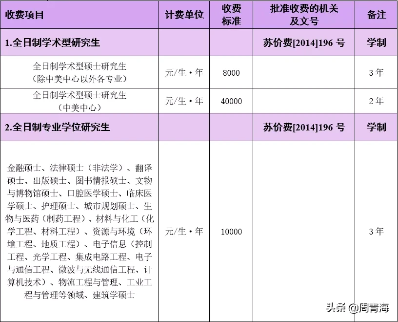 南京大学2021年硕士研究生招生章程正式公布