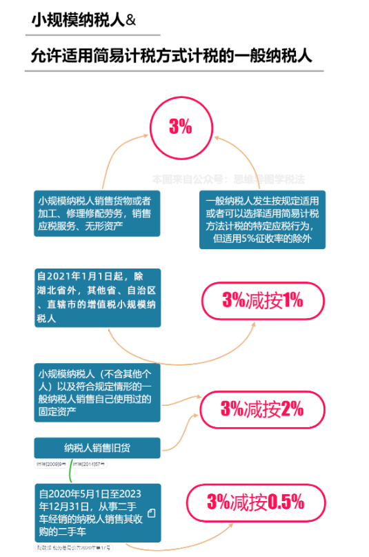 增值税变了之后，这份全新的增值税率抓紧收藏吧！报税全靠它了