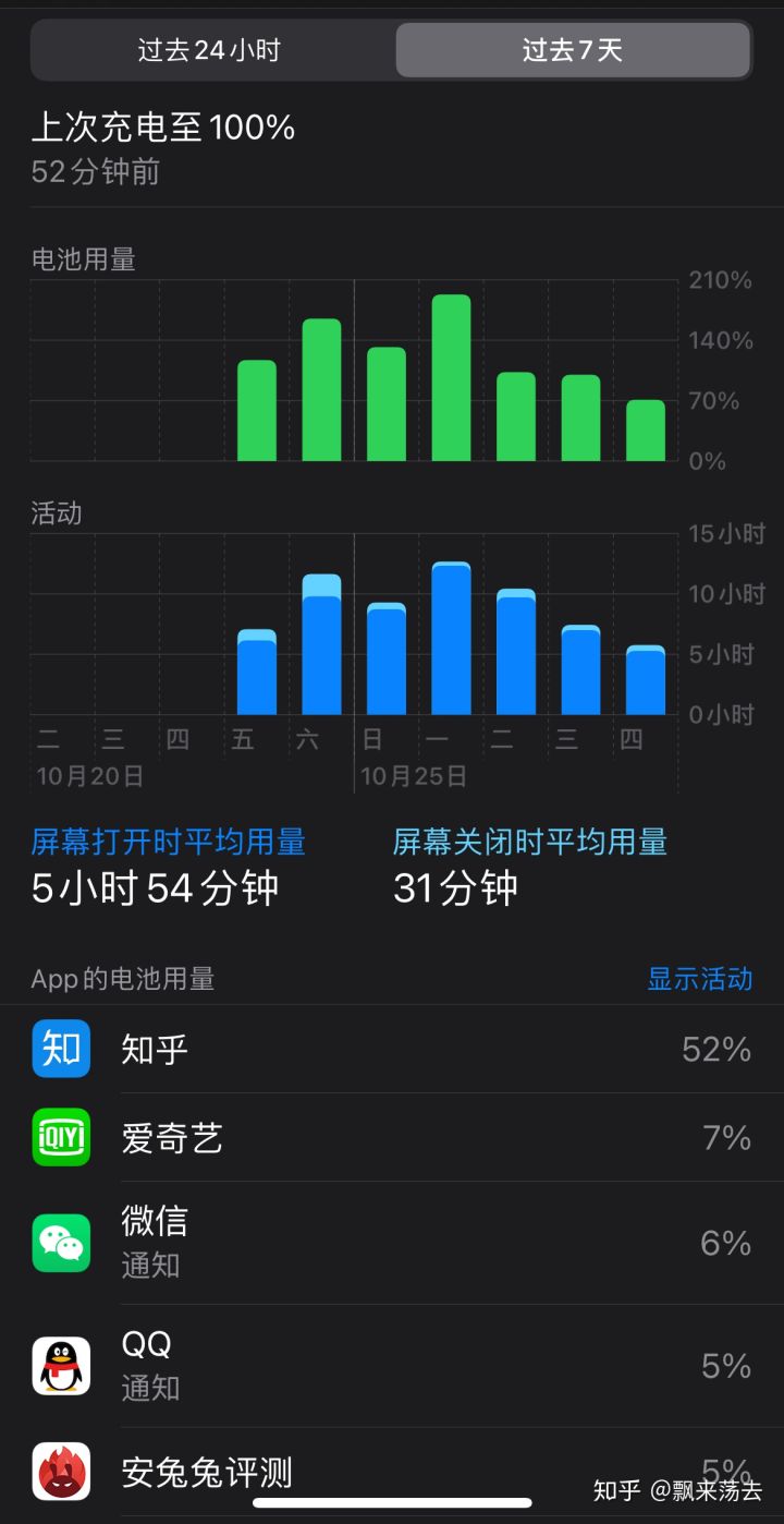 iPhone12体验报告