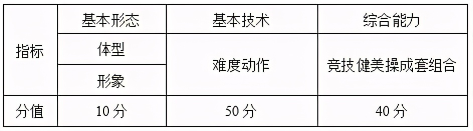 南京体育学院2017-2020年高考统招专业录取分数线汇总