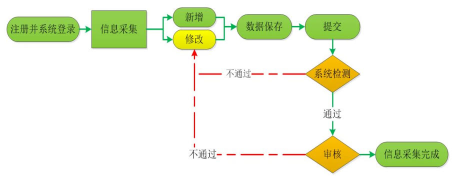 山西省会计人员信息采集流程及免冠证件照片手机制作教程