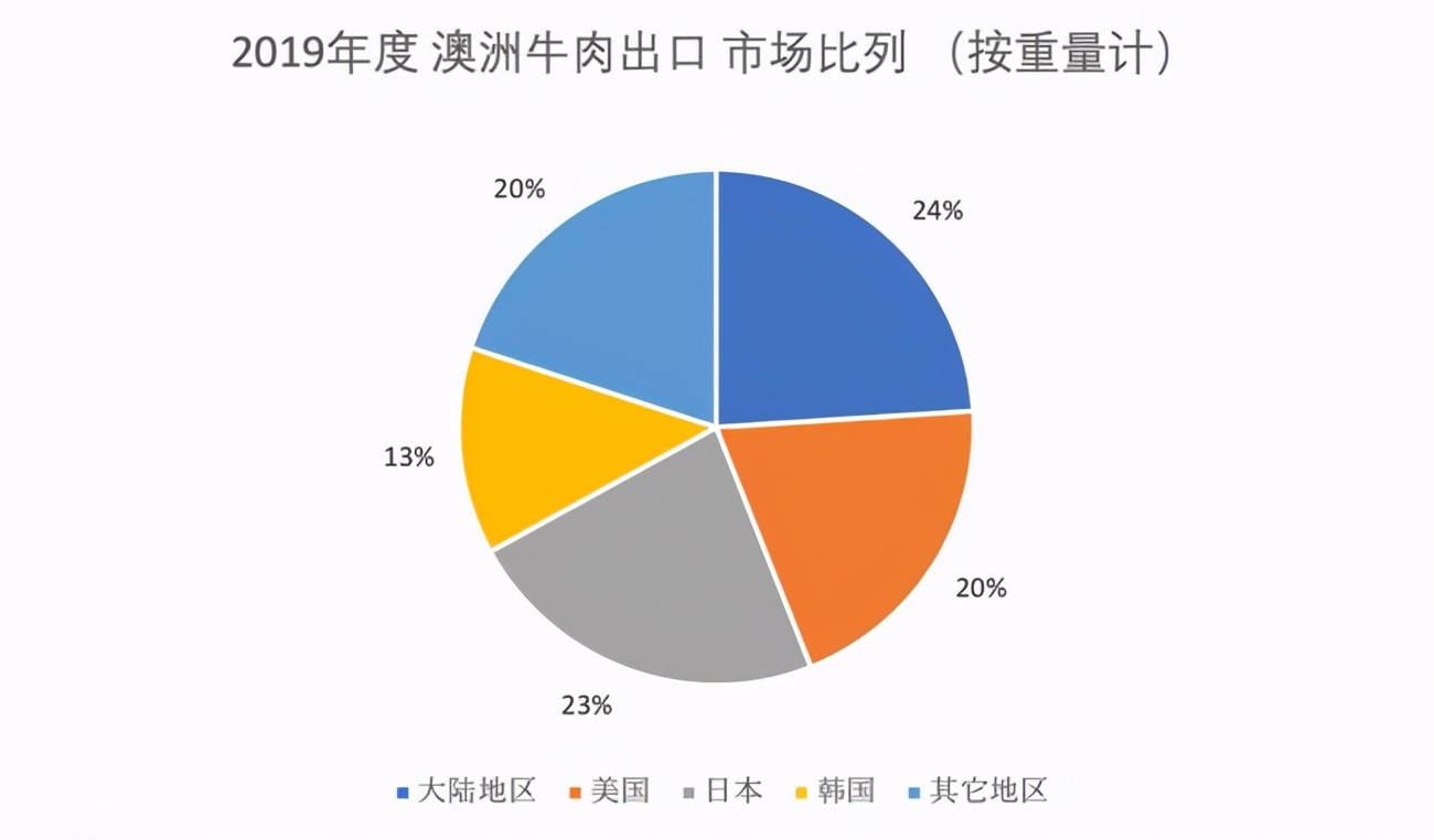 说什么都晚了，澳洲龙虾降价70%没人要，三分之一捕捞户面临失业
