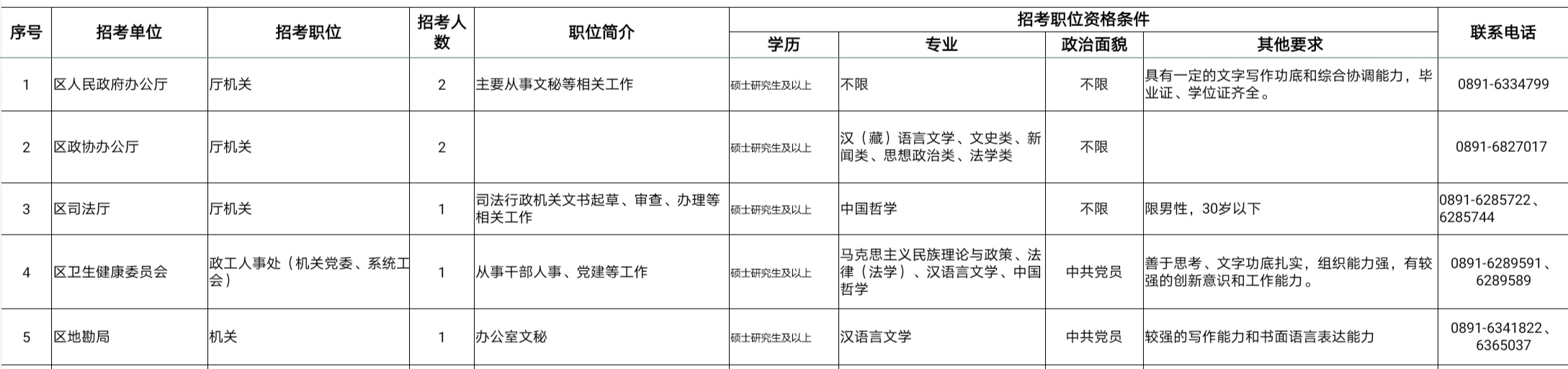 2020年西藏硕士研究生及以上学历毕业生公开考录公务员计划的公告