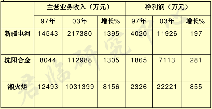 韭菜们，我唐万新又回来了