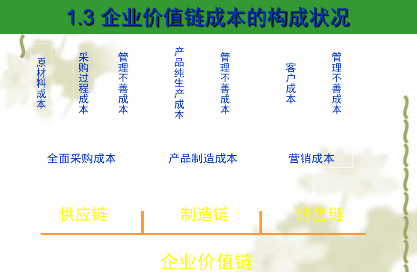 老板亲自发话：6月招聘会计，薪资1.5w起步，前提必须会成本分析