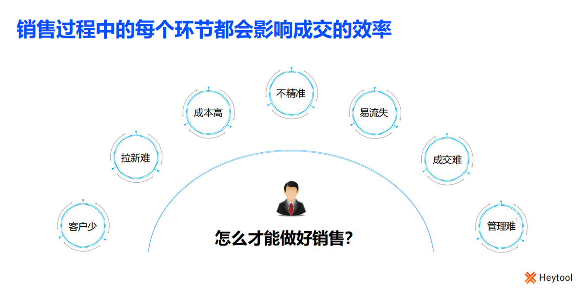 人工智能名片out了吗？喜推人工智能名片一直在路上
