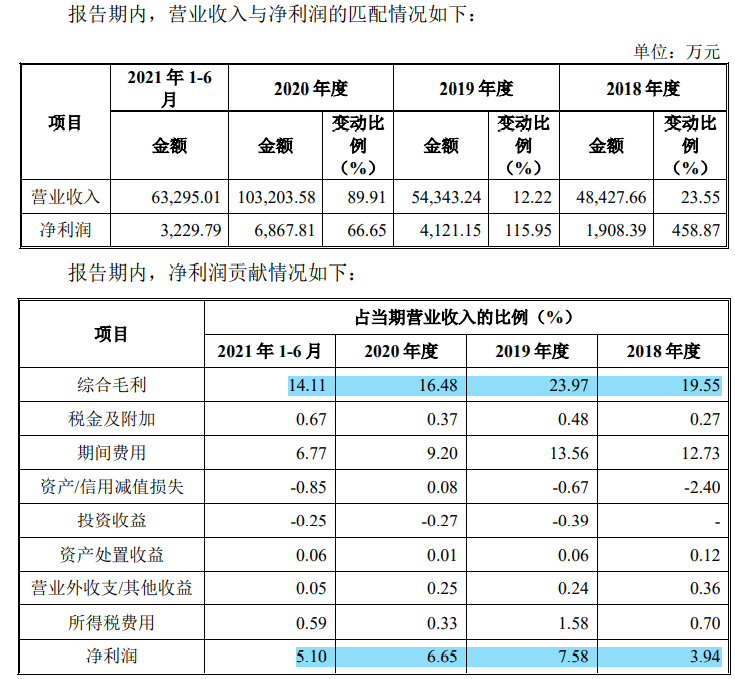 华泰永创大额募资补流超净资产，老赖客户频现，转道第三方付款