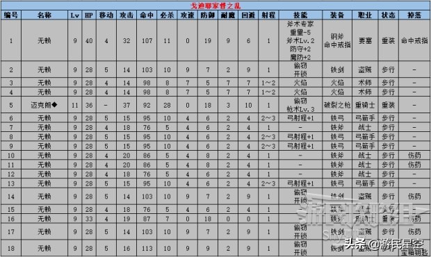 《火焰纹章风花雪月》白云之章-被黑暗笼罩的塔图文攻略