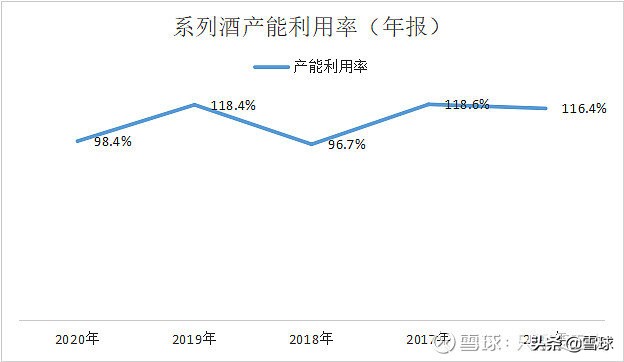 好公司也需要好价格(好公司往往在什么情况出现好价格)