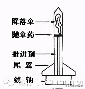 不受待见的“雷公电母”，有人却专门去请！人工引雷干啥用？