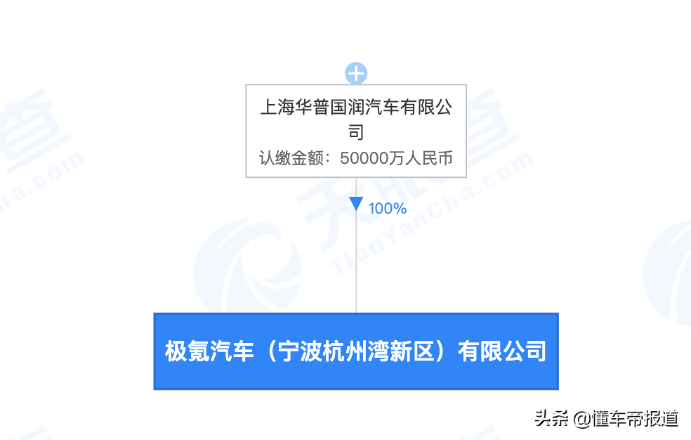 观察 | 集度、融资、IPO，极氪股权变动引出吉利电动车布局暗线