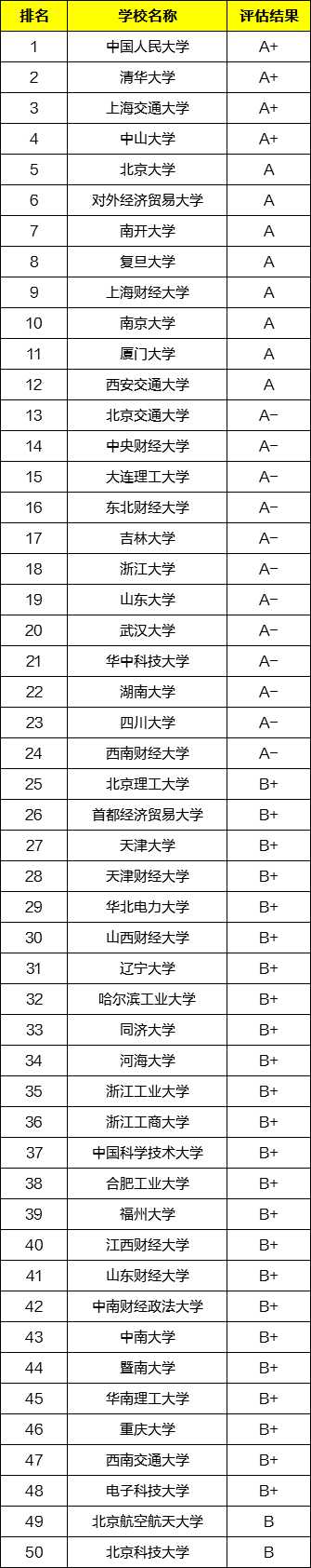 2019最新国内会计事务所100强排名！附会计学专业院校排名