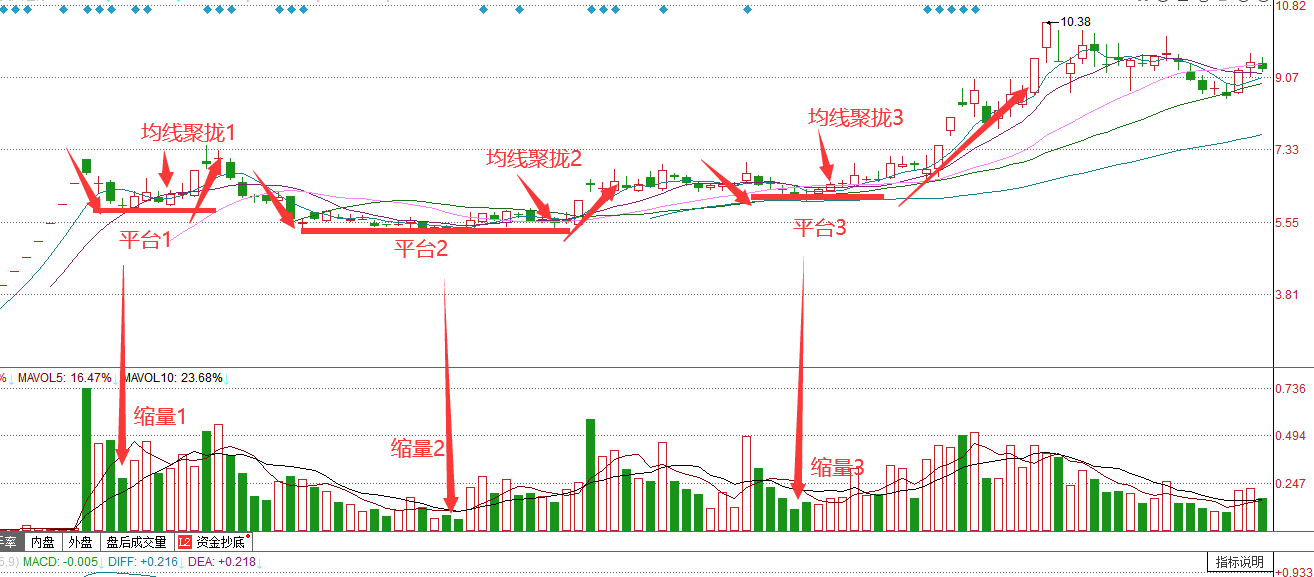 如果你喜欢操作“次新股”，需要看这五点，助你波段获利