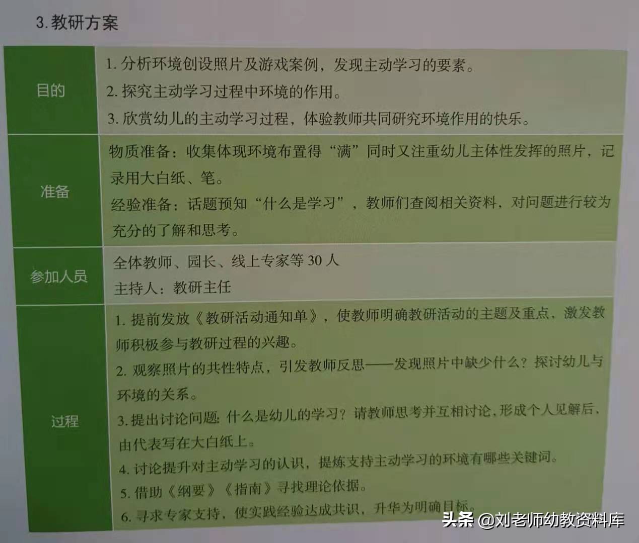 70多个园本教研案例，只要照着做就可以了