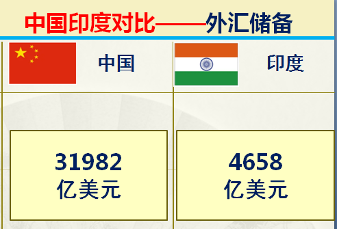 印度足球排名(印度和中国对比的优势有哪些？36组大数据对比中印综合实力)