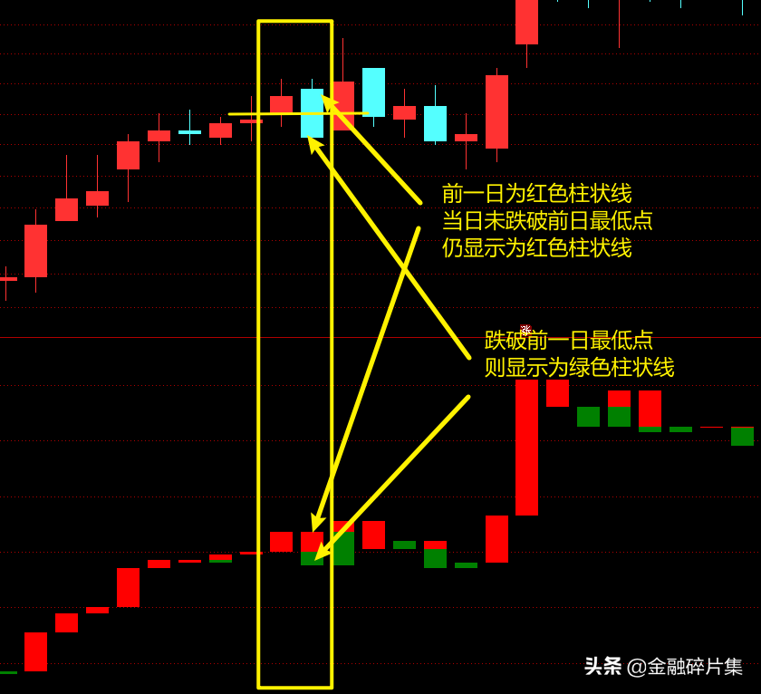 小众指标优选（1）：宝塔线的应用技巧