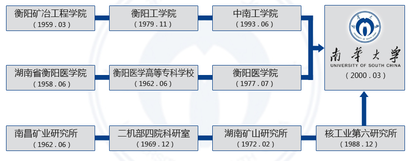 湖南这所高校：占地近3000亩，教育部副部长构想校名，更获央视频频聚焦！
