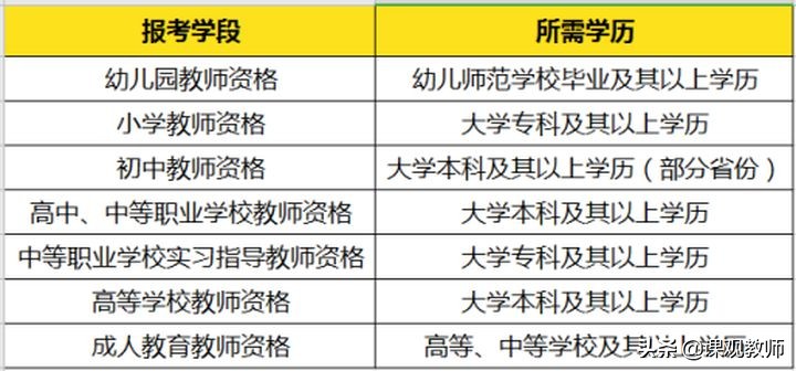非师范生可以考教师资格证吗？