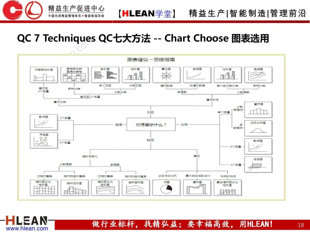 「精益学堂」精益手册(上篇)