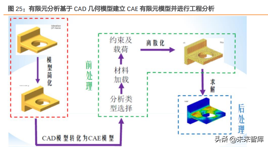 工业软件行业专题报告：工业软件底层技术剖析