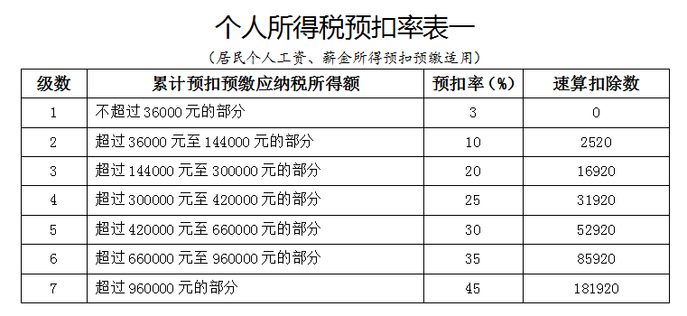 想入行房地产行业，没有前辈带？超全房地产账务处理，学会不求人