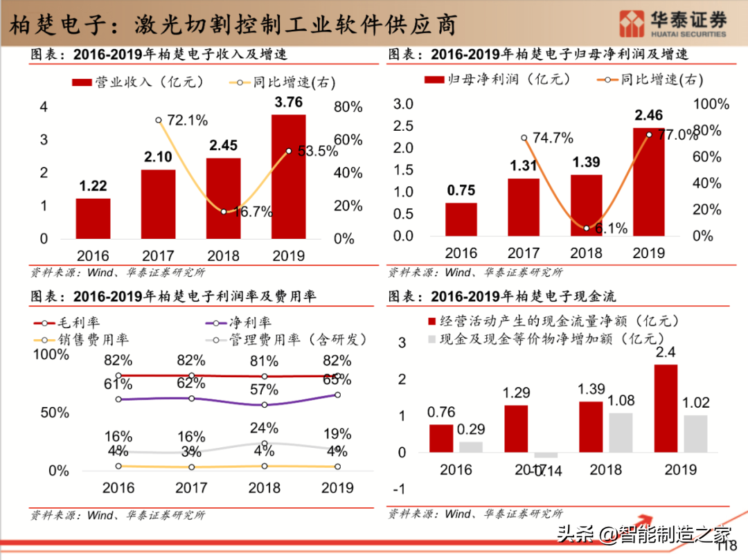 工业软件行业深度报告：132页深度剖析全球工业软件