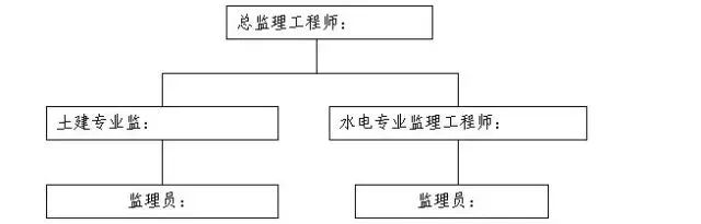 规划怎么写范文