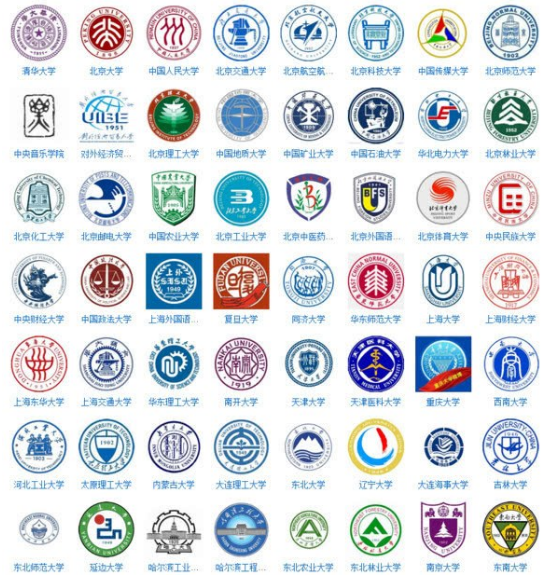 985高校“等级”排名公布，清北稳居第一等级，中国人大成黑马