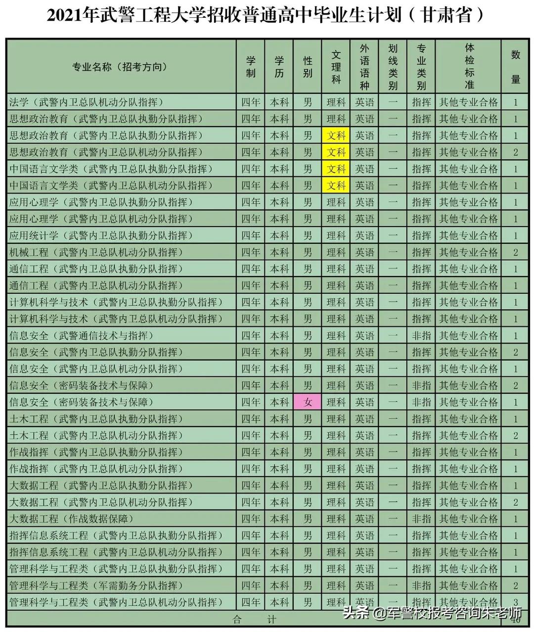 重磅！武警工程大学2021年高考招生计划发布！（含分数线）