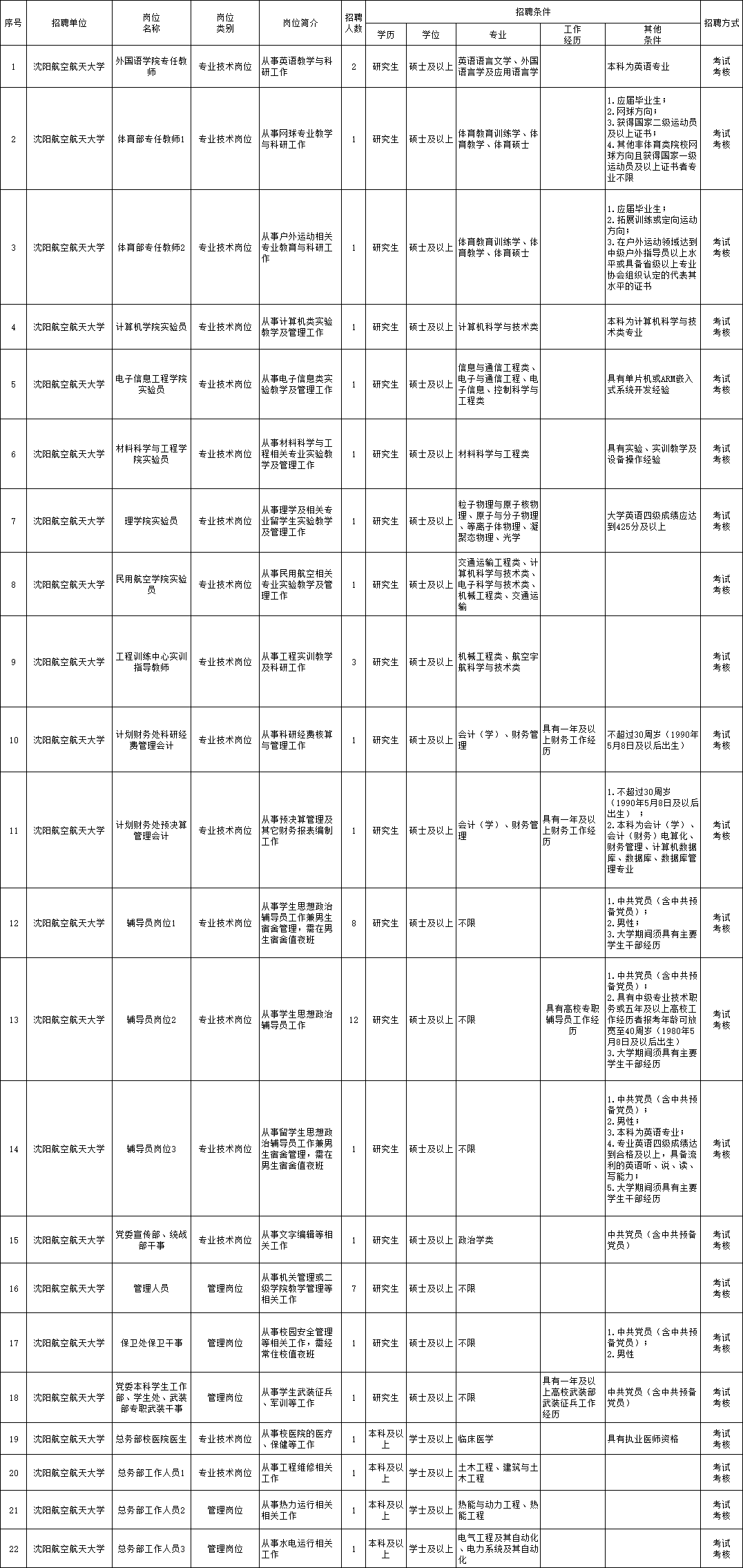 抚顺招聘网（辽宁人注意）