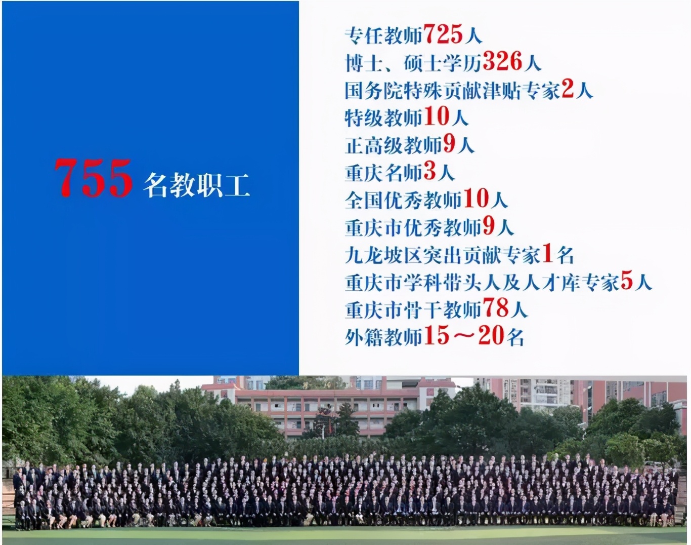 不仅有“国际范儿”，升学率也亮眼！重庆外国语学校打探