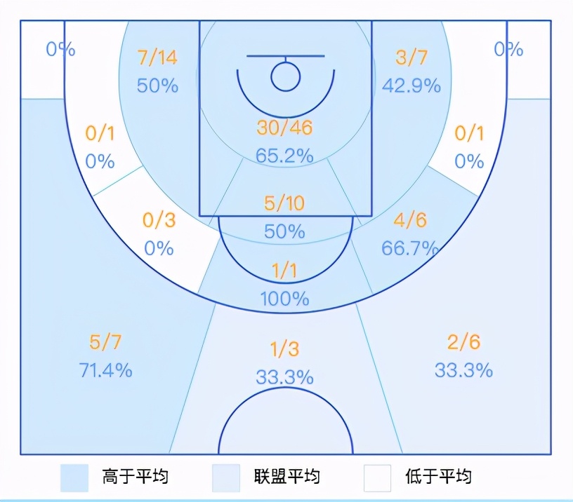 cba揭幕战广东为什么会赢(揭幕战惨败23分，少了内线支柱阿联，广东队靠什么取得9连胜？)