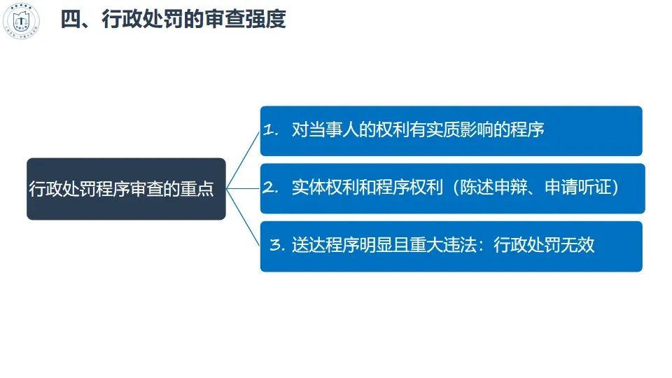 干货收藏 | 行政处罚法的适用方法