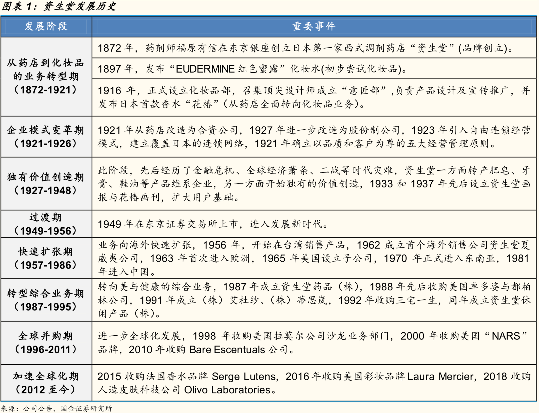 资生堂是哪个国家的化妆品品牌（资生堂护肤产品的产地）