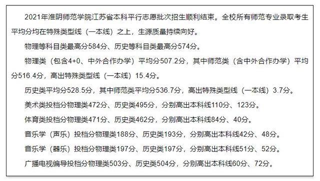 淮阴师范学院2021年在江苏各批次各专业招生计划及录取分数汇总