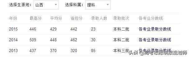 高考压线不用怕，这6所“二本”大学录取分数低，适合文理科生