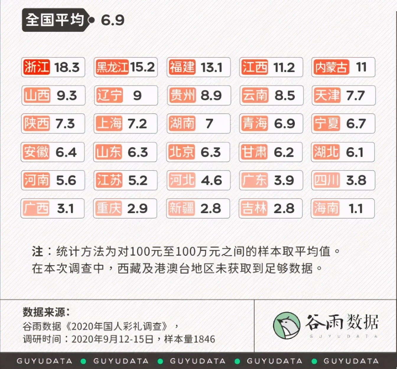 国人彩礼调查报告出炉，贵州均值8.9万！贵吗？