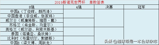 斯诺克世界杯中国对比利时(世界杯小组战罢：中国AB携手晋级 比利时夺头名 艾伦组合回天乏力)