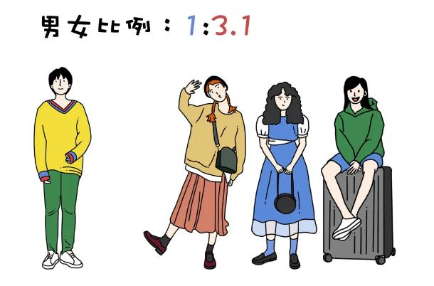 男女比例严重失调的专业，男女比例9:1，女生毕业后普遍不好就业