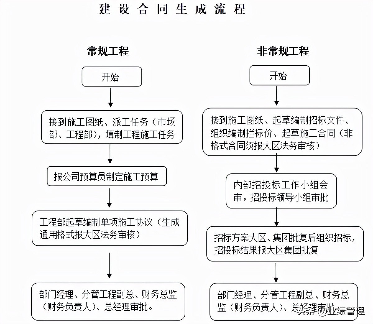 企业工程项目及物资管理制度汇编，word格式，共146页